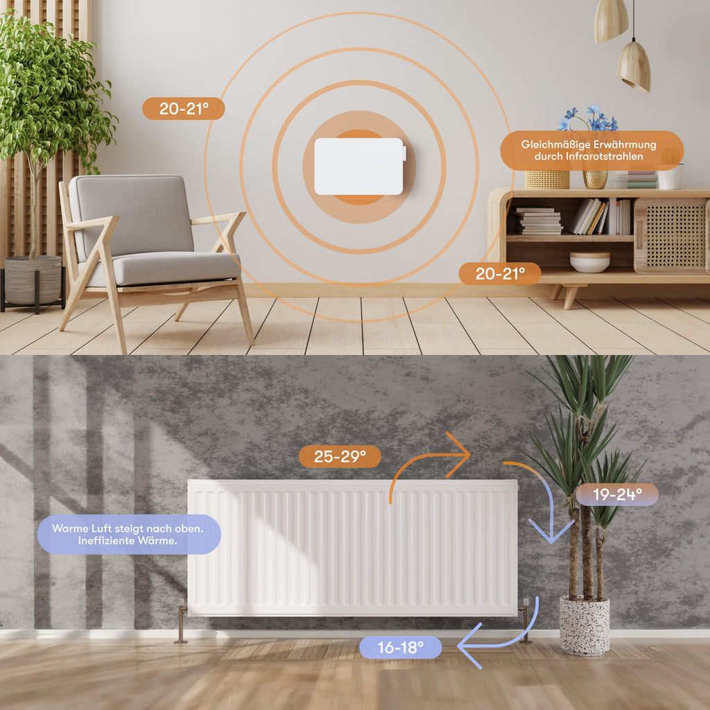 450 Watt Elektroheizung, mit Smart Thermostat, WiFI & App, bis 10m²