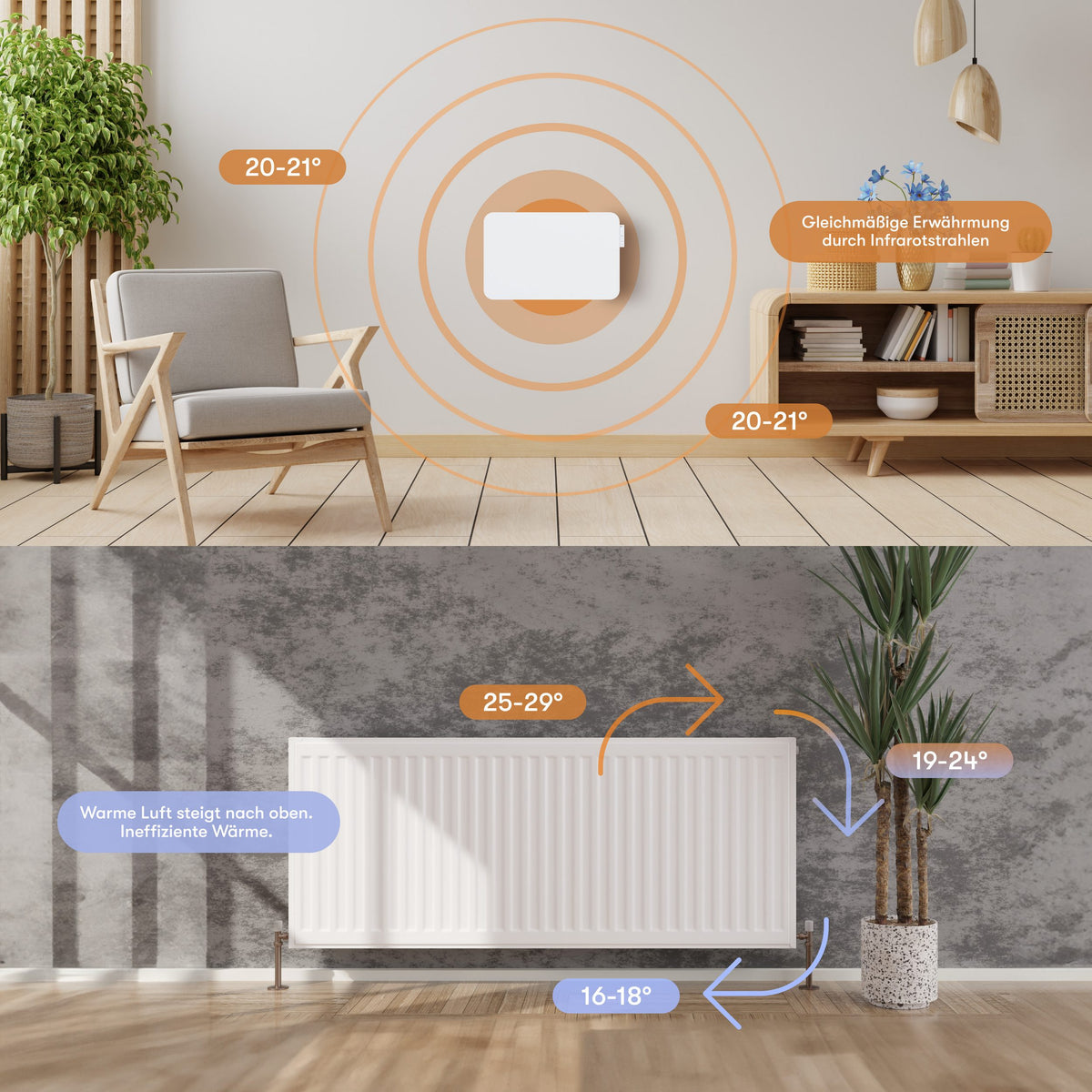 450 Watt Elektroheizung, mit Smart Thermostat, WiFI & App, bis 10m²