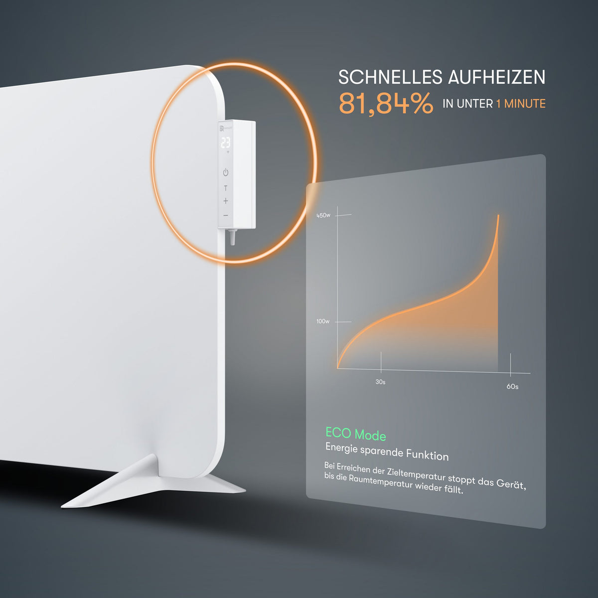 450 Watt Elektroheizung, mit Smart Thermostat, WiFI & App, bis 10m²