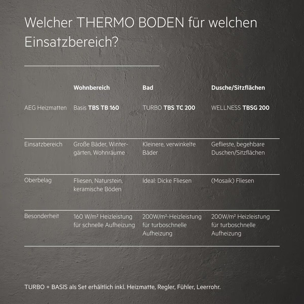 AEG Turbo Thermo Boden TBS TC 200/2 Set Plus, elektrische Fußbodenheizung, Komplettset 2 m², 200 W/m² (205818)