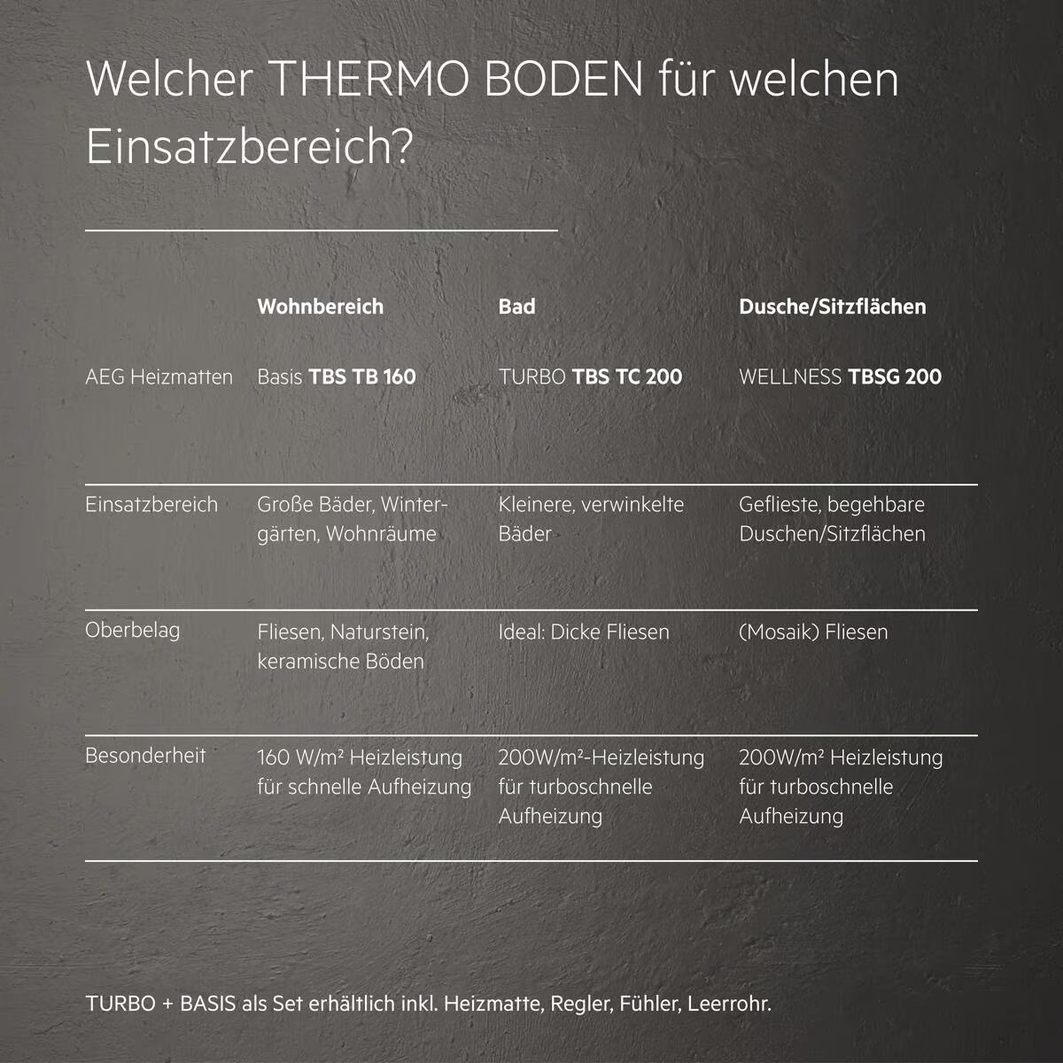 AEG Turbo Thermo Boden TBS TC 200/2 Set Plus, elektrische Fußbodenheizung, Komplettset 2 m², 200 W/m² (205818)