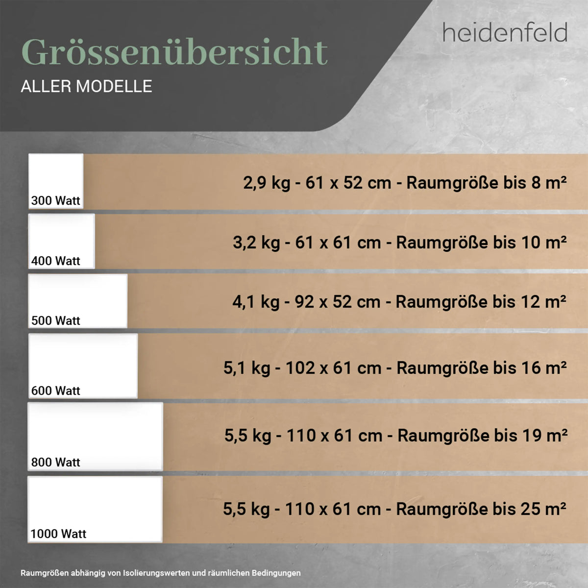 HEIDENFELD HF-HP100-3 | Infrarotheizung (1000 Watt, Raumgröße: 25 m²)