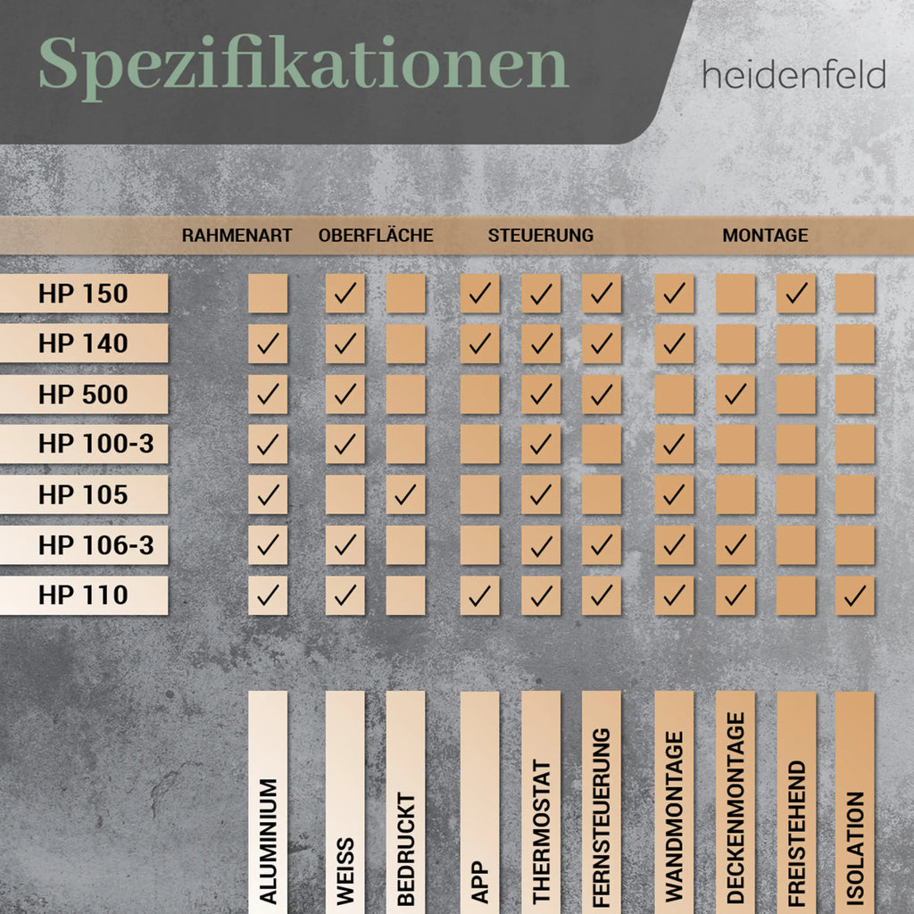HEIDENFELD HF-HP100-3 | Infrarotheizung (1000 Watt, Raumgröße: 25 m²)