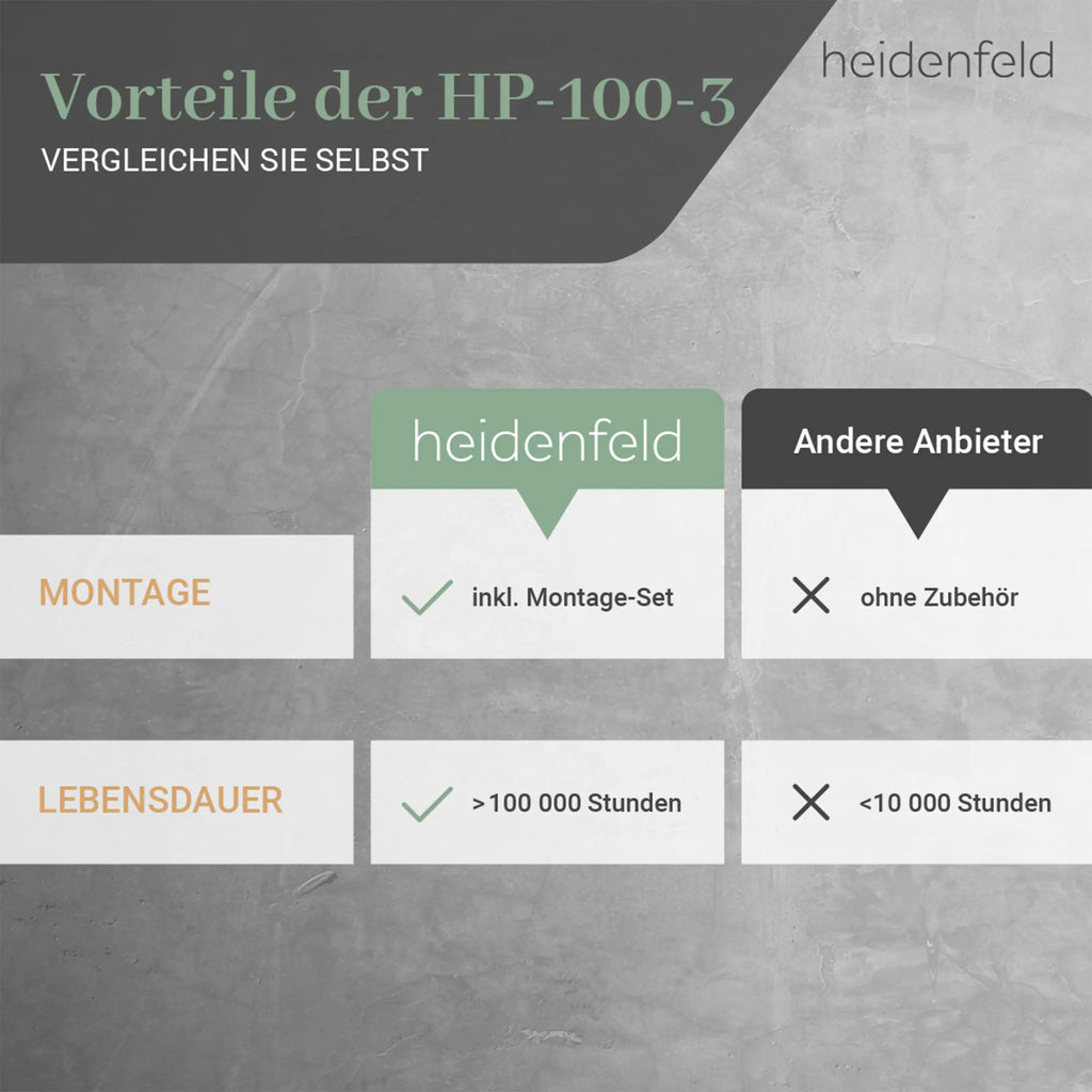HEIDENFELD HF-HP100-3 | Infrarotheizung (1000 Watt, Raumgröße: 25 m²)