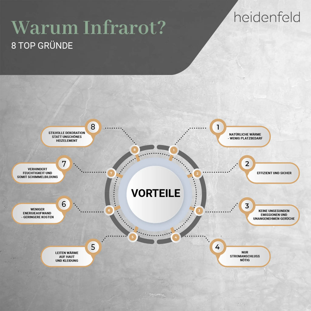 HEIDENFELD HF-HP100-3 | Infrarotheizung (1000 Watt, Raumgröße: 25 m²)