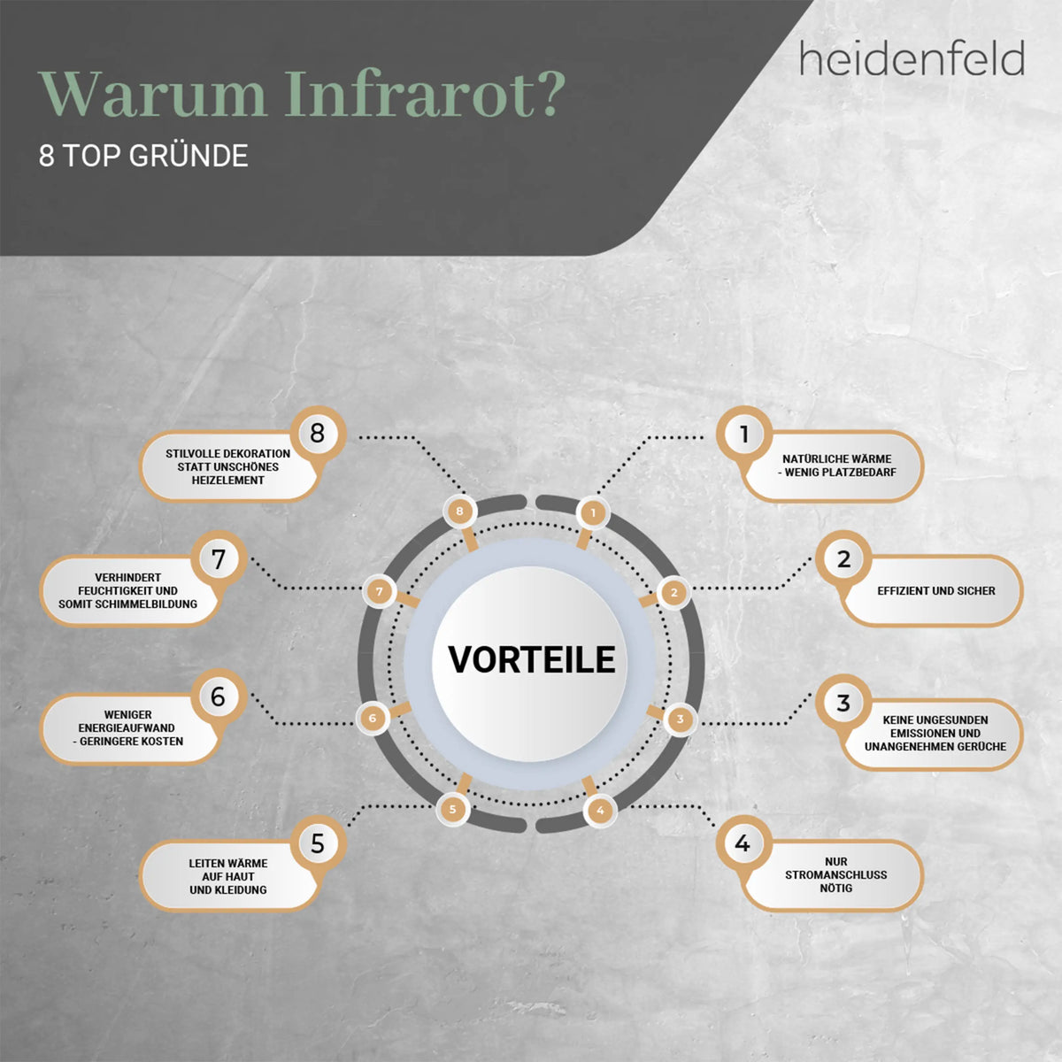 HEIDENFELD HF-HP100-3 | Infrarotheizung (1000 Watt, Raumgröße: 25 m²)