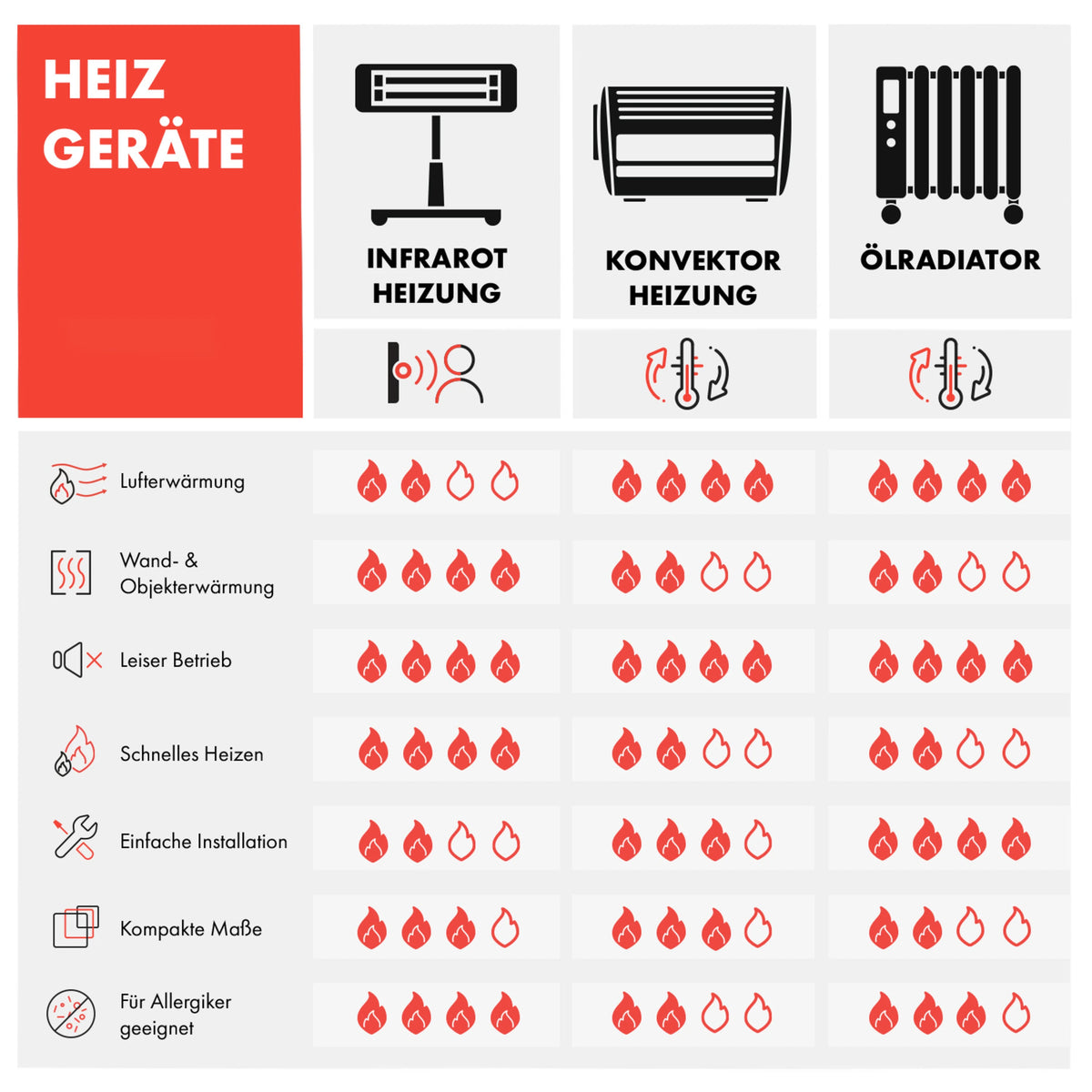 HeatPal 1300W 13–25m² Infrarotheizung Standgerät Schwarz