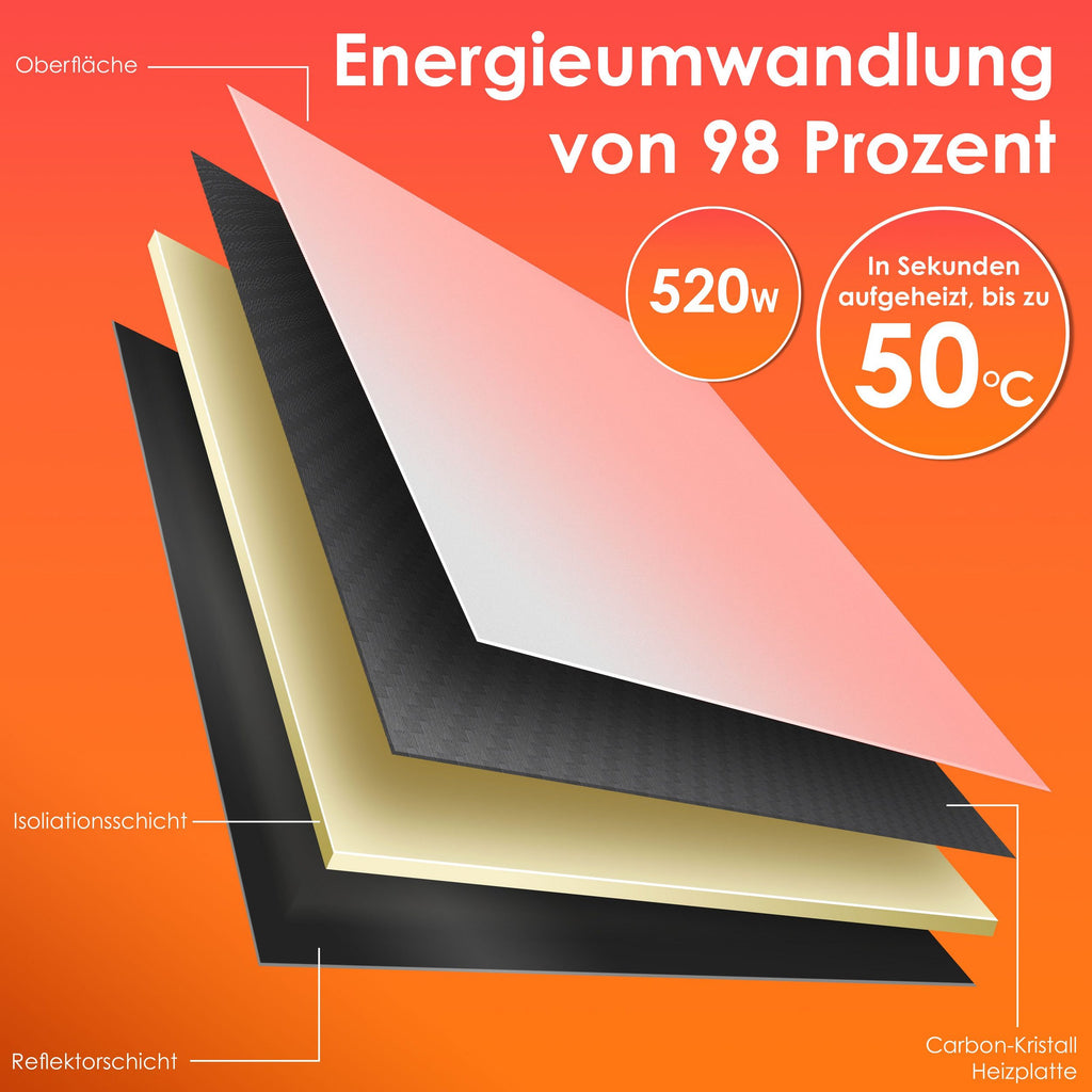 Infrarotheizung Kesser mit Thermostat Energiesparend 2in1 Standgerät & Wandmontage