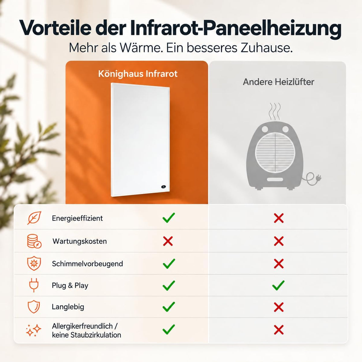 Könighaus Infrarotheizung 1000 Watt - Smart App 14-26 m², TÜV SÜD, 5 Jahre Garantie, doppelter Überhitzungsschutz