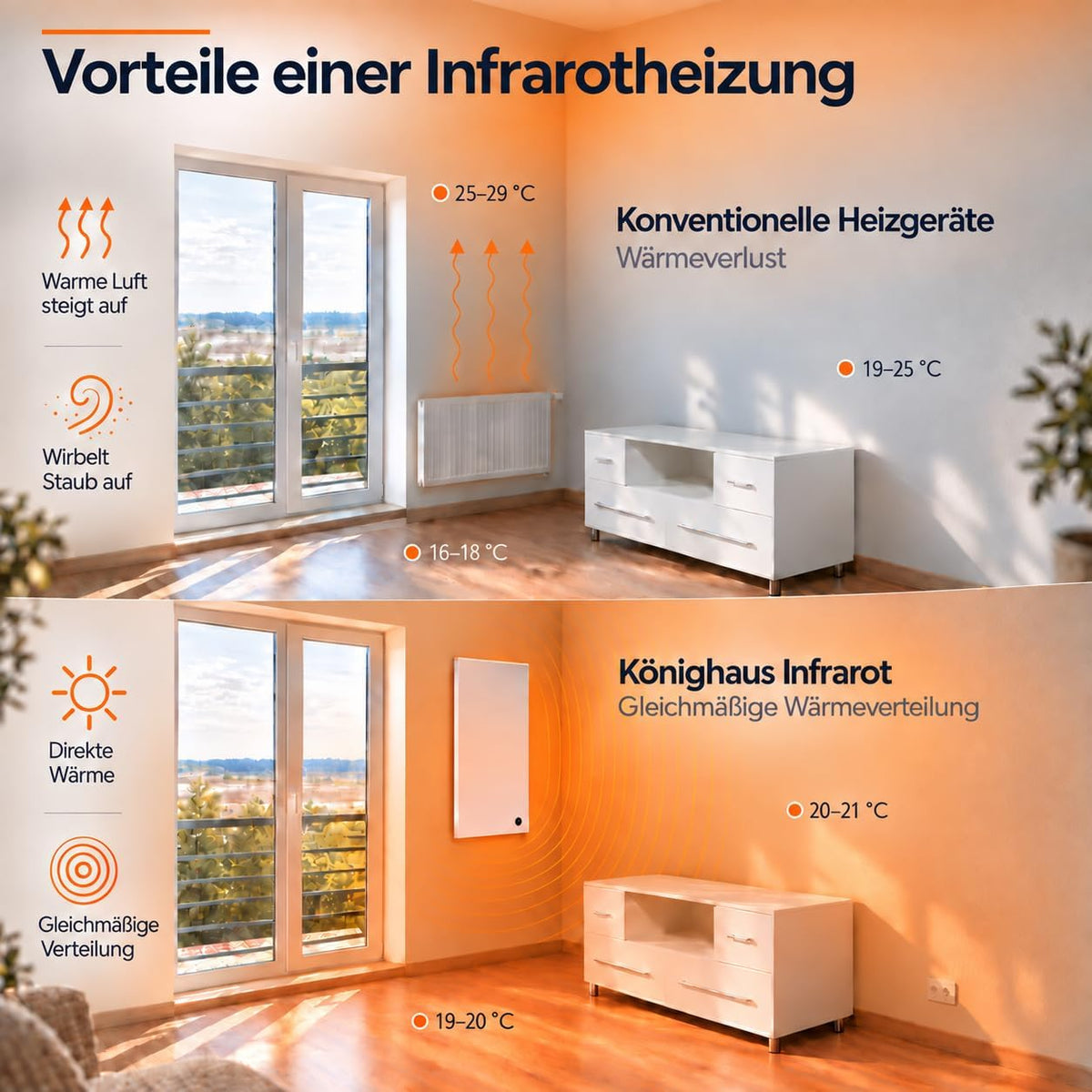 Könighaus Infrarotheizung 1000 Watt - Smart App 14-26 m², TÜV SÜD, 5 Jahre Garantie, doppelter Überhitzungsschutz