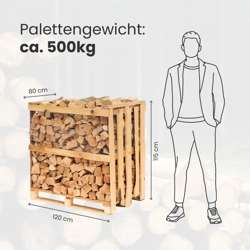 Vorteilspakete: Kaminholz Buche 4 Ster